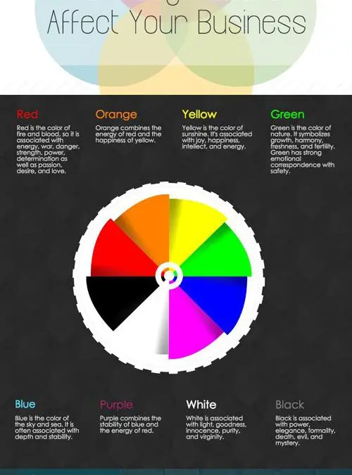 How Logo Colors Affect Your Business Infographic