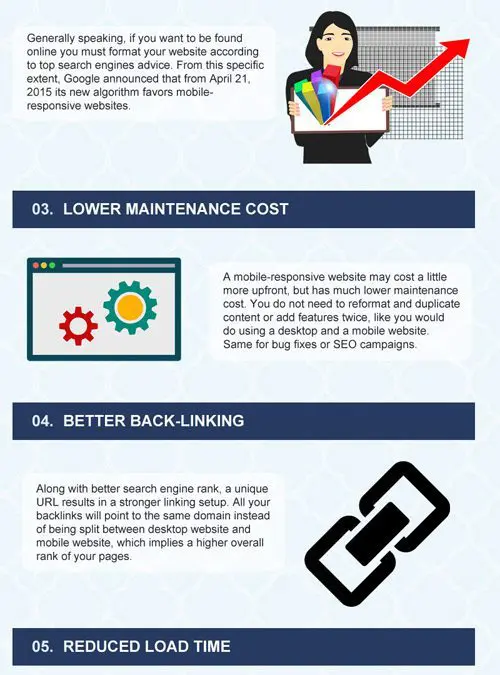 Advantages of a Mobile-Friendly Website [Infographic]