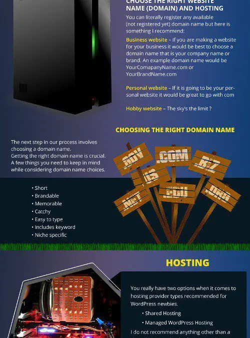 How to Make a Website in 3 Steps [infographic]