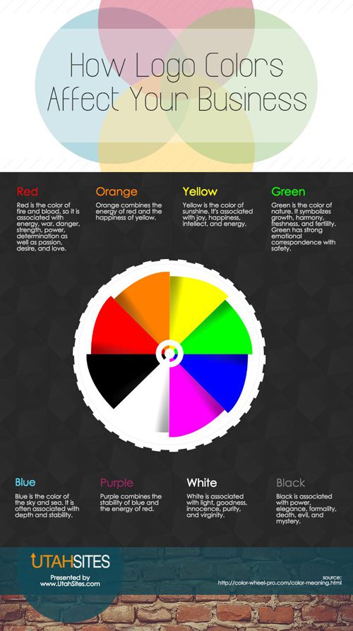 How Logo Colors Affect Your Business infographic
