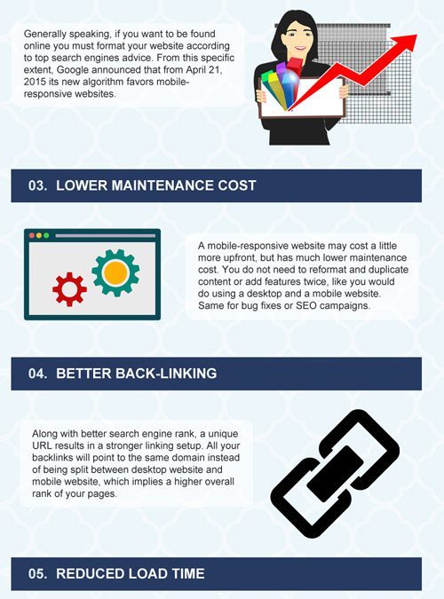 Advantages of a Mobile-Friendly Website [Infographic]